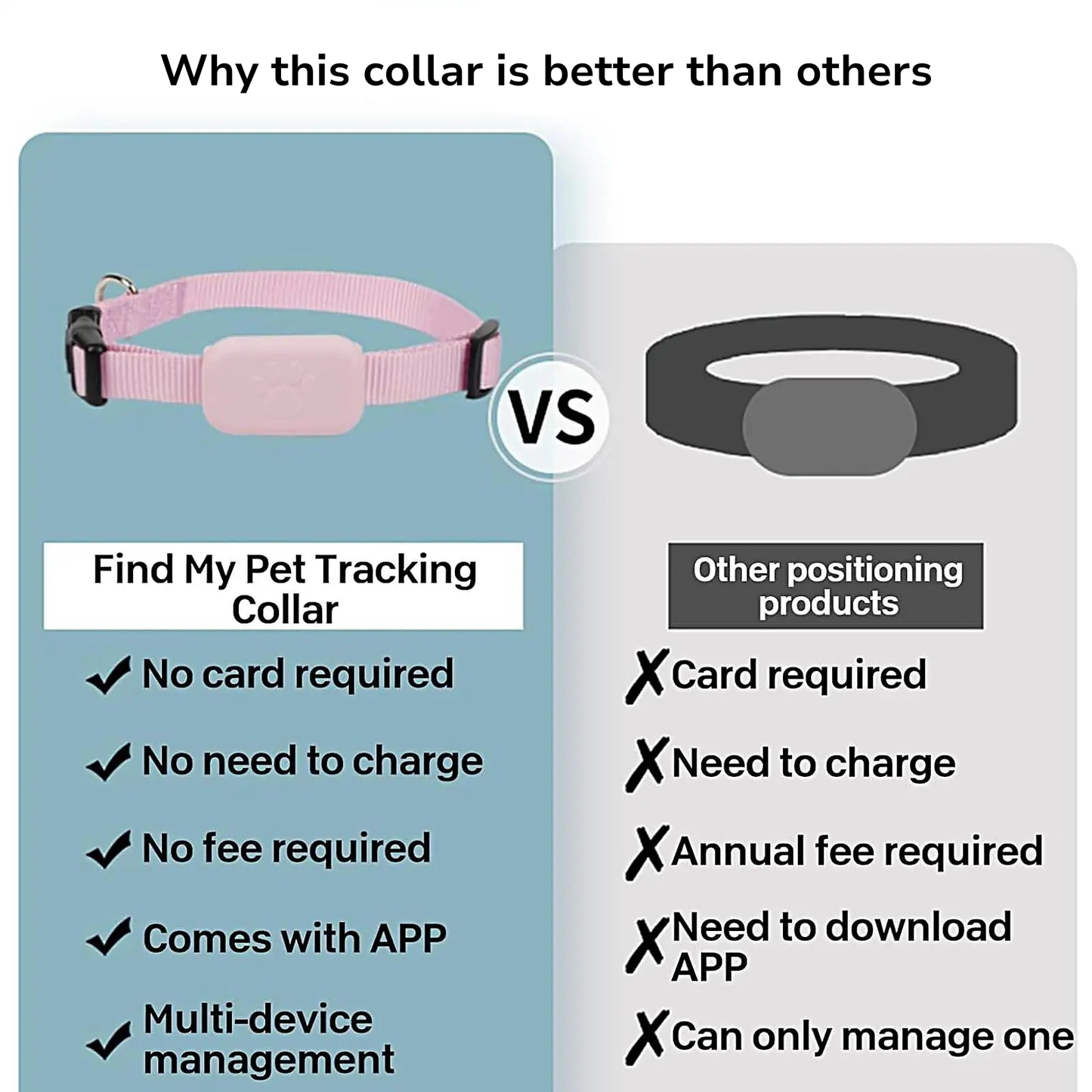 Smart GPS Pet Tracker Collar – Adjustable, Waterproof & iOS Compatible