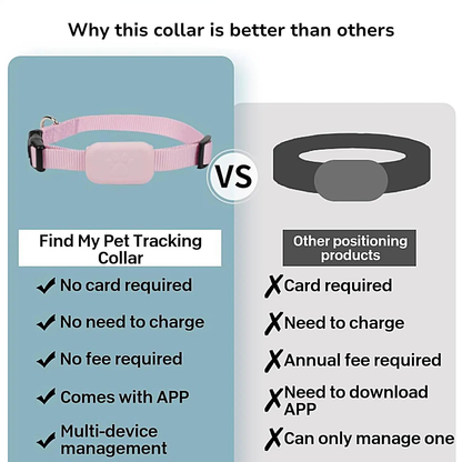 Smart GPS Pet Tracker Collar – Adjustable, Waterproof & iOS Compatible
